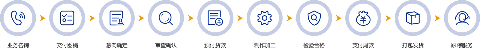 襄陽燈箱廠家服務流程